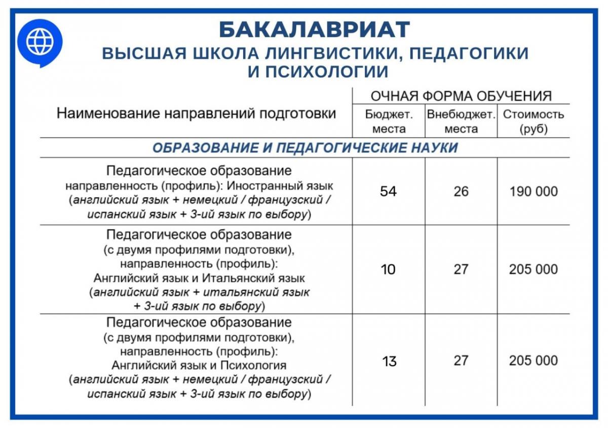 Обзор образовательных программ